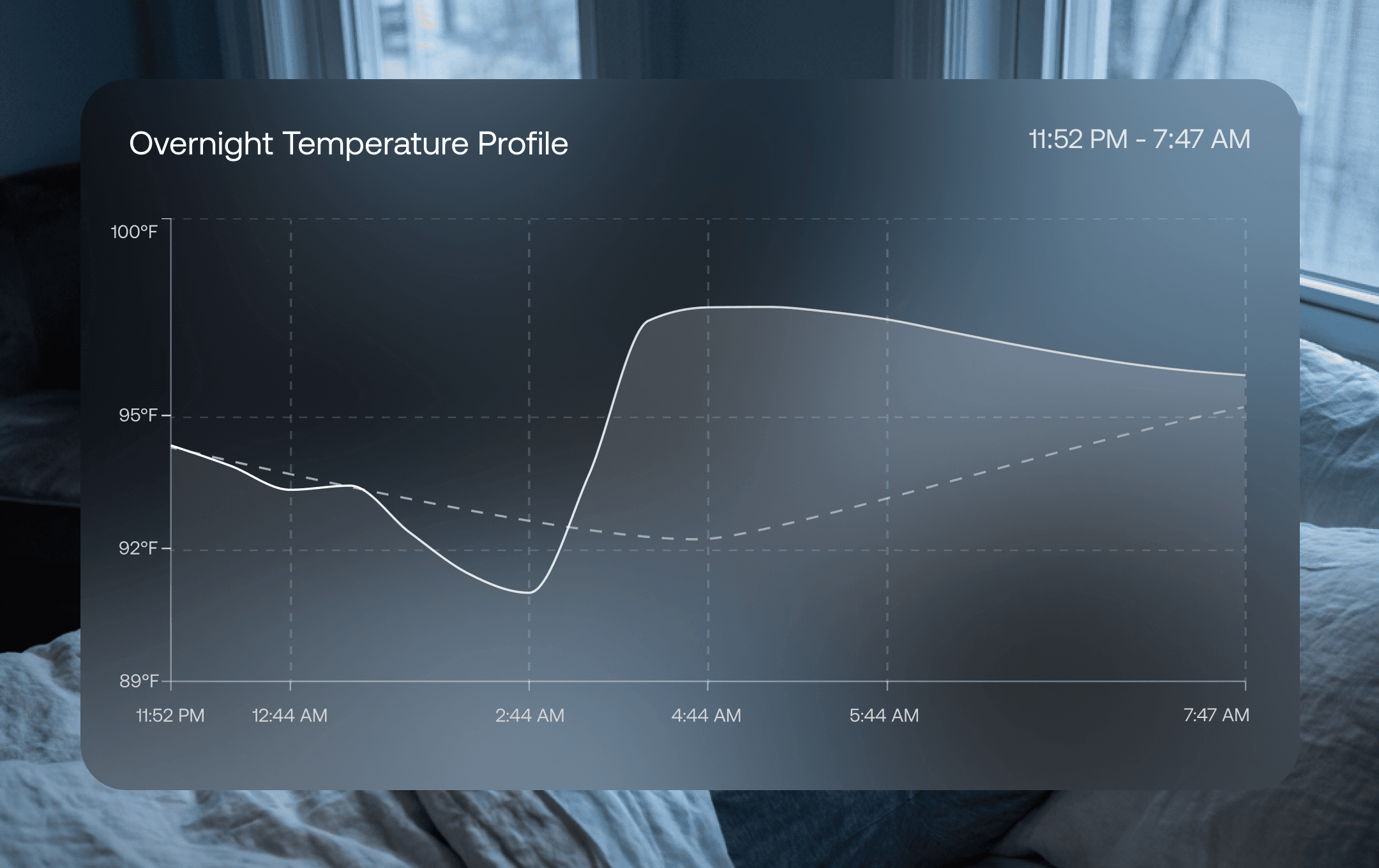 Temperature Profile